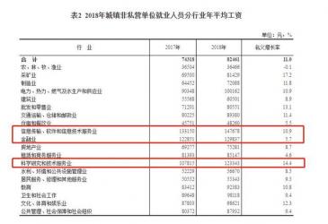 数据说话：收入最高的3类专业是......